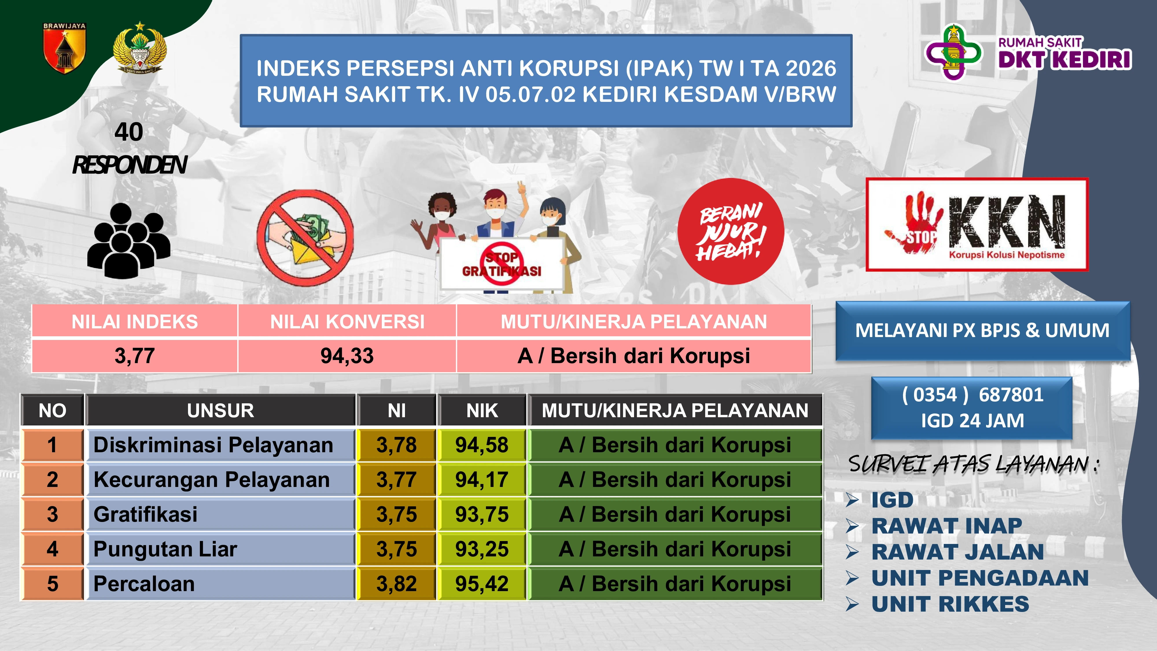 Zona Integritas RS DKT Kediri